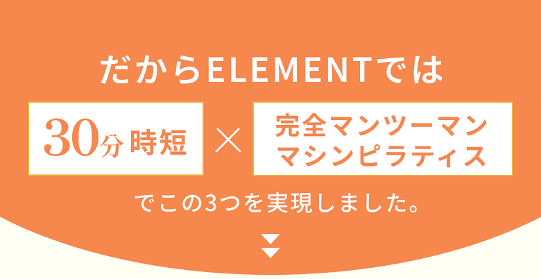 だからELEMENTでは30分時短×完全マンツーマンマシンピラティスでこの3つを実現しました。
