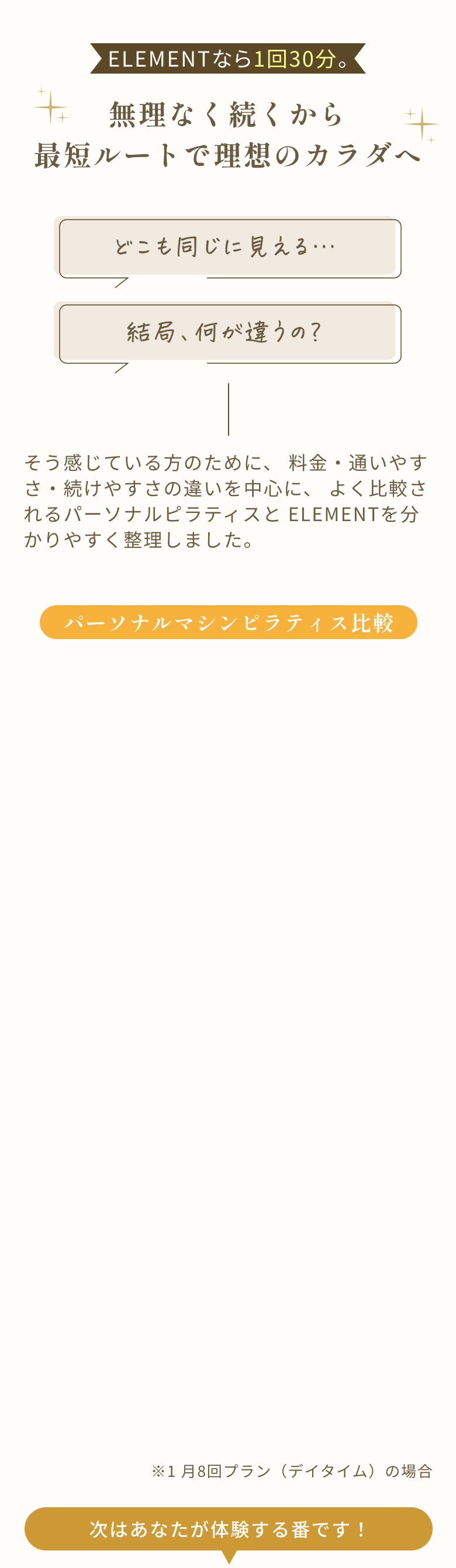 無理なく続くから最短ルートで理想のカラダへ