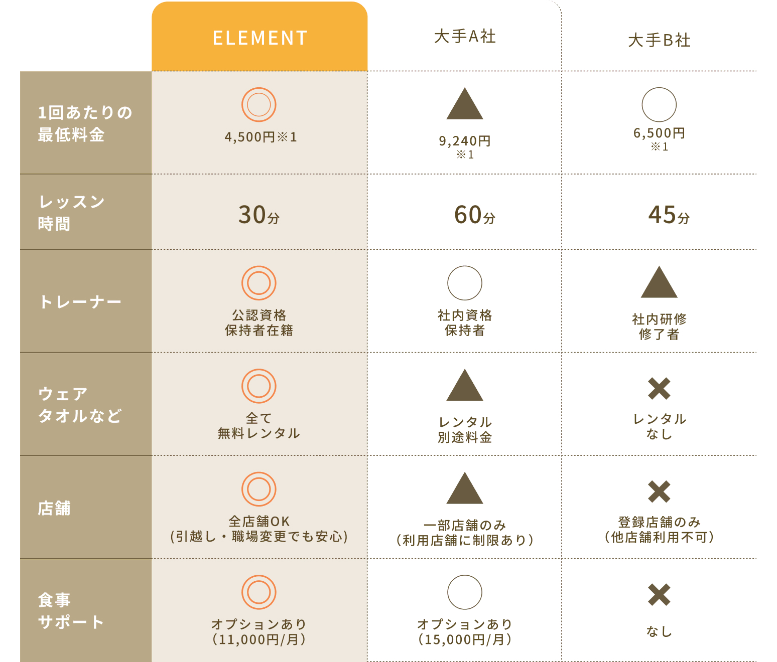パーソナルマシンピラティス比較表